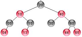 Örnek Örnek: Aşağıda verilen red-black ağacından 30 nolu