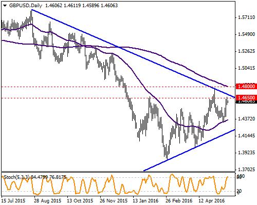 GBP / USD Global piyasalardaki gündemin bir hayli yoğun olmasına karşın GBPUSD nin hareketine yön veren en büyük unsur Brexit konusu olmaya devam ediyor.