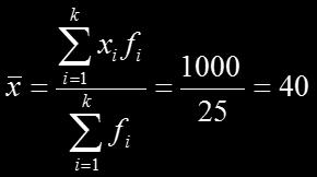 SINIFLANDIRILMIŞ VERİLERDE ARİTMETİK ORTALAMANIN BULUNMASI (ÖRNEK-2) 2 SINIFLAR FREKANS SINIF ORTA DEĞERİ f i x i f i x i x i -ort. (x i -ort.