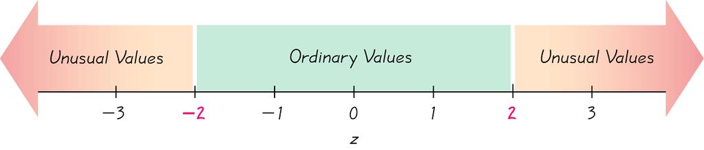 Slide 91 Z değerinin yorumlanması Şekil 2-14 Gözlem değerlerinden biri ortalamadan küçükse, z değeri negatif