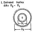 Çizelge 5.3. Laminer akımda dairesel olmayan borulardaki sürtünme katsayıları (Munson vd.