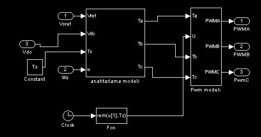 i i α i β (4.7) i i α i β (4.8) Şekil 4.3 : a) a-b-c/ α β Dönüşüm Modeli. b) α β /a-b-c Dönüşüm Modeli. 4.1.