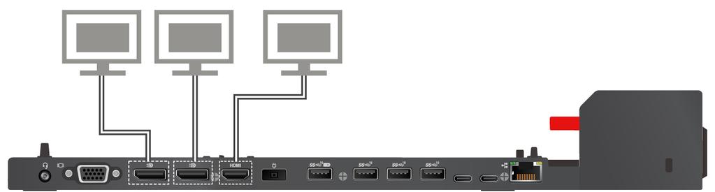 İki DisplayPort bağlacına ve HDMI bağlacına en fazla üç dış ekran aynı anda bağlı olarak çalışabilir.