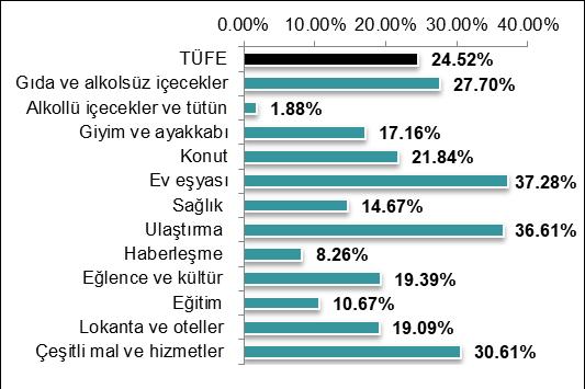 Görsel 1: Ana Harcama Grupları Aylık Katkı (Eylül 2018) Görsel 2: Ana Harcama Grupları Aylık Değişim (Eylül 2018) Görsel 3: Ana Harcama Gruıpları Yıllık Katkı (Eylül 2018) Görsel 4: