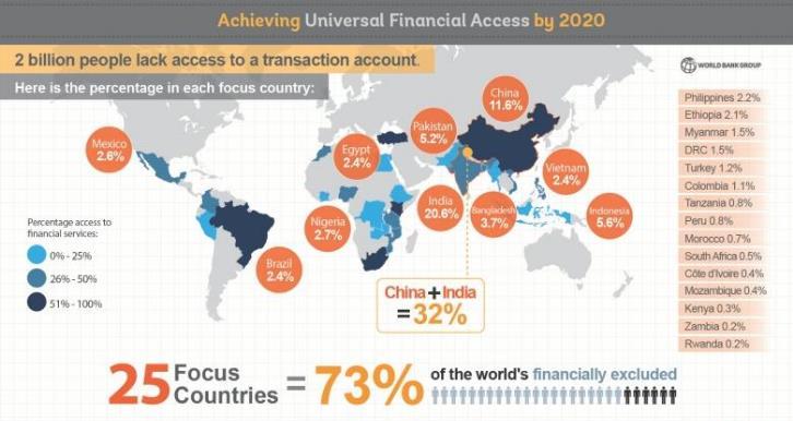 5. DÜNYADA VE TÜRKİYE DE Finansal okuryazarlık, son yıllarda ülkelerin politikalarına yön veren bir kavram olarak ön plana çıkmaktadır.