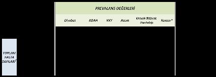 Türkiye Kronik Hastalıklar ve Risk Faktörleri Çalışmasına göre