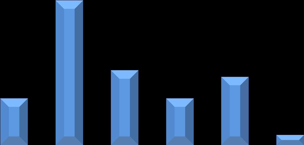 Kadın ve erkek dağılımı açısından bakıldığında; Bartın Üniversitesi idari personelinin % 39 unun kadın, % 61 inin de erkeklerden oluştuğu görülmektedir.