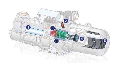 Yüksek Performans,Düşük Güç Tüketimi Sıvı akışkan bir eşanjör vasıtasıyla emiş gazıyla tekrar soğutmaya tabi tutularak subcooling seviyesi arttırılır.