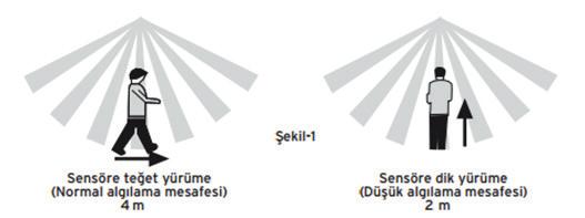 Gün ışığı ayarı: Gün ışığı ayarı 2-2000 lux arasında ayarlanabilir. Ayar çubuğunu saat yönünde çevirdiğinizde ürün yalnızca gece çalışacaktır. Konumunda: Hem gece hem gündüz çalışır.