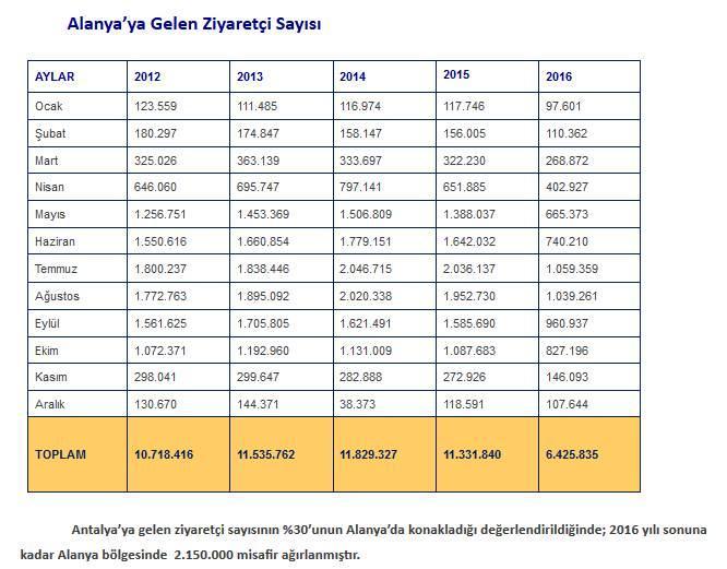 4.1.3. KARGICAK MAHALLESİ; Kargıcak Mahallesi, Akdeniz Bölgesi nde, Antalya sahil şeridinin doğusunda yer almaktadır.