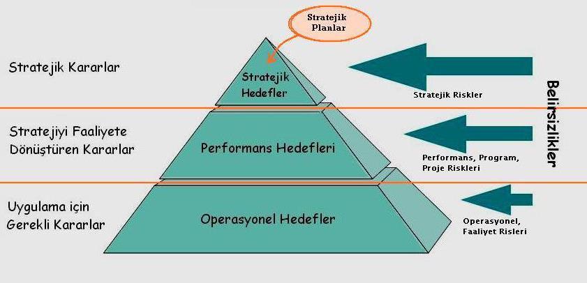 RİSK YÖNETİMİ SÜRECİ(Devamı) İdarelerin riskleri yönetme düzeyleri İdare Düzeyi (Üst Yönetici,