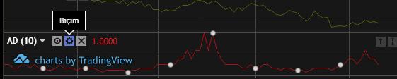 Buradan dilediğiniz indikatöre tıkladığınızda grafik üzerine atanır. İndikatör parametrelerini değiştirmek isterseniz, grafik üzerinde, bu indikatörün bulunduğu yerdeki seçeneklerden yapabilirsiniz.