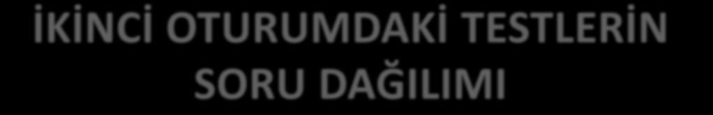 İKİNCİ OTURUMDAKİ TESTLERİN SORU DAĞILIMI TESTLER DERS SORU DAĞILIMI TÜRK DİLİ VE EDEBİYATI-SOSYAL BİLİMLER-1 40 Soru SOSYAL BİLİMLER 40 Soru MATEMATİK 40 Soru FEN BİLİMLERİ 40 Soru Tek Soru