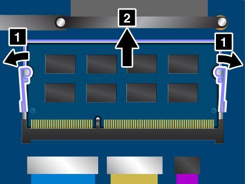 4. Bellek modülü zaten bellek yuvasındaysa, yuvanın iki kenarındaki mandalları aynı anda açın 1 ve bellek modülünü çıkarın 2. Çıkardığınız bellek modülünü ileride kullanmak üzere saklayın. 5.