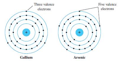 Kovalent Bağ ve Saf Malzemeler Yörünge elektron sayıları: Si: 14 Ge:32