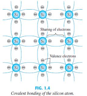 Kovalent Bağ ve Saf Malzemeler Saf Si veya Ge kristalinde şekilde gösterildiği gibi tek bir atomun dört değerlik elektronu,