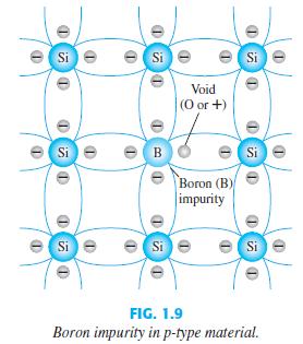 p-tipi Malzemeler P-tipi malzeme üç değerlik elektronlu katkı atomlarının saf silikon veya germanyum kristaline katılmasıyla oluşturulur.