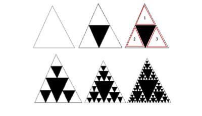 Şekil 4.5. Sierpinski Üçgeni II. Adım: Kenar uzunluğu 4 birim olan eşkenar üçgen çizilir.