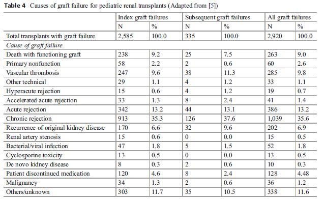 Epidemiyoloji FSGS rekürrensi %6-55 Çocuklarda %43-55 İkinci nakilde >%80 Genellikle saatler, günler içerisinde Rekürrens 5 yıl