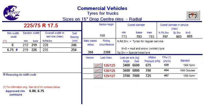ġekil 3.3.Lastik taşıma kapasitesi 3.2 Jant Tasarımı İlgili standarda göre 225/75 R17.5 129/127 M olarak seçilen lastiğe uygun jant genişliği 6 veya 6.75 inç olmalıdır.