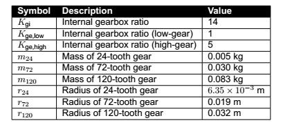 ikinci tabloda verilmektedir. Sembol Vnom 6.0 V Rm ± 12% Lm 0.18 mh kt 7.68 10 3 N-m/A ± 12% km 7.68 10 3 V/(rad/s) ± 12% Kg 70 m 0.69 ± 5% g 0.90 ± 10% Jm,rotor 3.