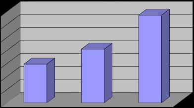 GRAFİK Değişim 33,64 35 30 25 20,57 20 14,84 15 10 5 0 AH8 Eşik Değer ÜFE * (31.12.2017-31.12.2018) (**):Enflasyon oranı TUİK tarafından açıklanan 6 aylık ÜFE oranıdır.