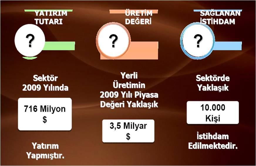 Şekil 25: 2009 Yılı İtibarıyla Arama Üretim Sektörünün Türkiye Sektörünün Türkiye Ekonomisine Katkısı Kaynak: PİGM Linyit Potansiyelimiz Ülkemizde 2007 yılında üretilen birincil enerjinin % 54 ü,