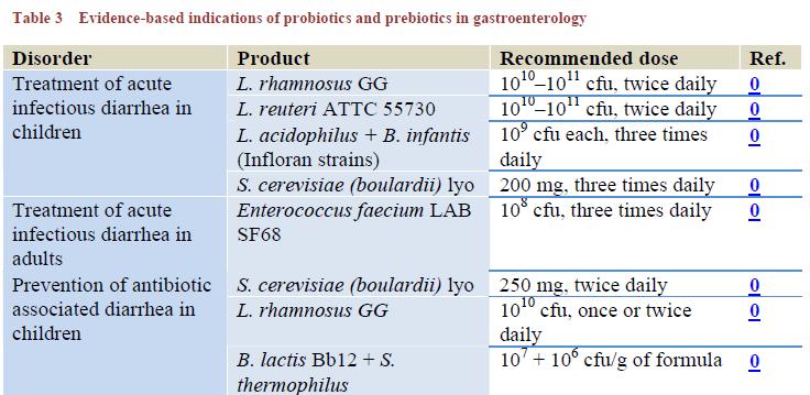 Probiyotikler ANTİBİYOTİK