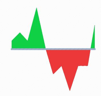 Hesaplamada Kullanılan Fiyatlar (Dengesizlik Fiyatları) 8 Pozitif Dengesizlik Fiyatı (TL/MWh) = min PTF t,u ; SMF t,u ( l൯ Pozitif Dengesizlik Fiyatı (TL/MWh) = min 40,00; 70,00 ( 0,03) Pozitif