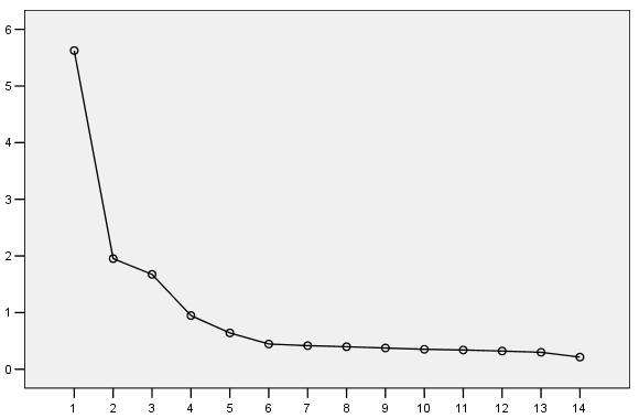 Çolakoğlu, Ö. and Büyükekşi, C. Karaelmas Journal of Educational Sciences 2 (2014) 58-64 62 Şekil2.