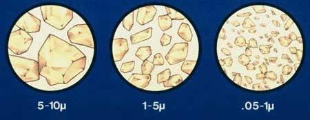 SINIFLANDIRMA Makrofil kompozit rezinler (1-15 µm) Sıkıştırmaya ve aşınmaya dirençli. Posterior bölge için uygun ama cila olmaz ve opaktır. Mikrofil kompozit rezinler (0.