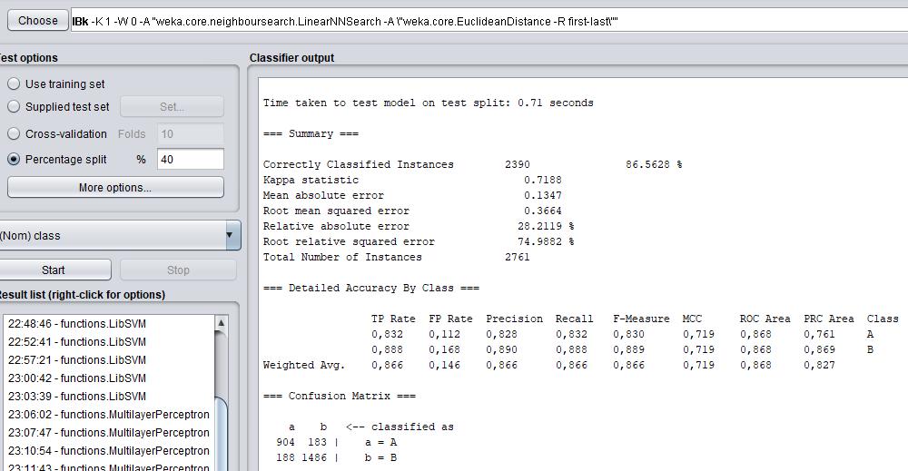 K=1 iken, verilerin %40 ının eğitim, %60 ının test olarak kullanıldığındaki başarı yüzdesi de confusion matrix de aşağıdaki gibidir.