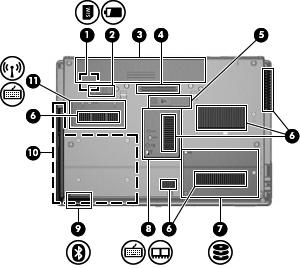 Alttaki bileşenler Bileşen Açıklama (1) SIM yuvası Kablosuz bir abone kimlik modülü (SIM) içerir (yalnızca belirli modellerde). SIM yuvası, pil yuvasının iç kısmındadır.