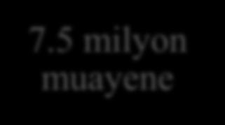 After the Arab Spring uprising, Syria 7.5 descended milyon into a civil war in 2011. According to Ministry of Health data, more than 7.