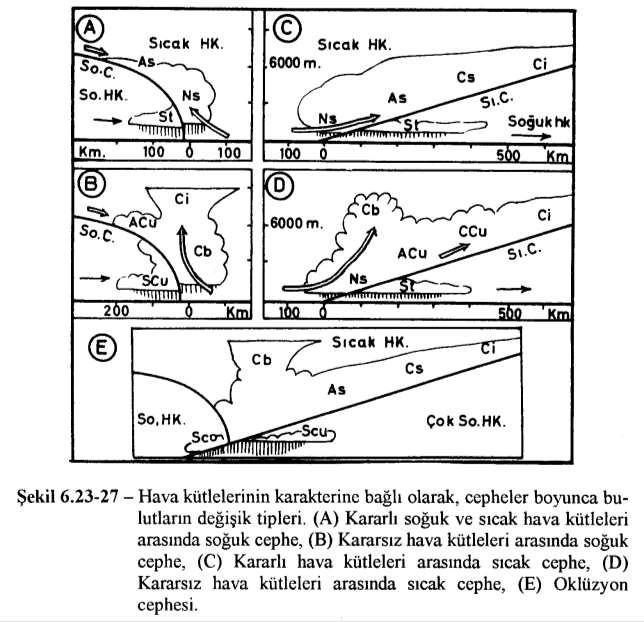 Hava kütlelerinin kararlılığına bağlı