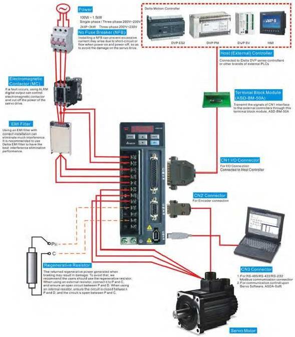 2.2- Ayrıntılı Bağlantılar 2.2.1- Çevre Donanımlarıyla Bağlantı Şeması Güç Girişi Harici Kontrolör Elektromanyetik