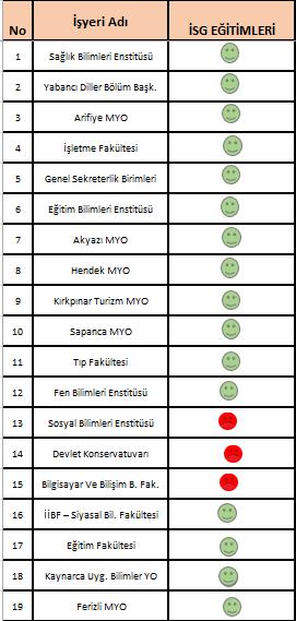 konular eğitimi yüzyüze eğitim şeklinde gönüllü