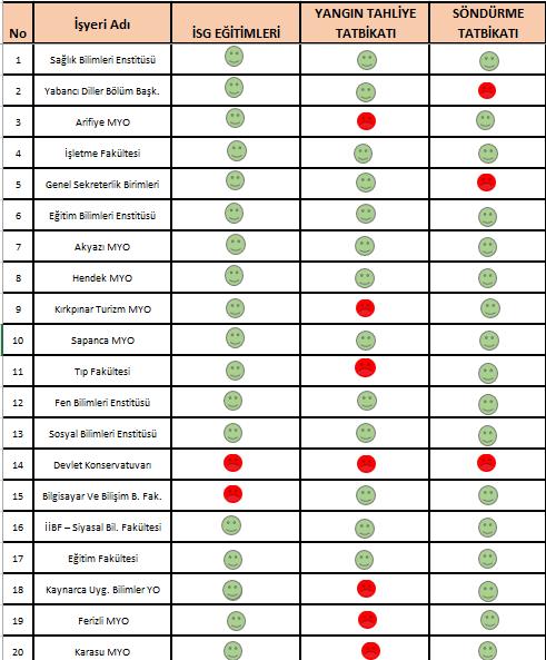 4.2. Koordinasyon Kurulu Faaliyetleri Koordinasyon Kurulu üçer aylık periyotlarla