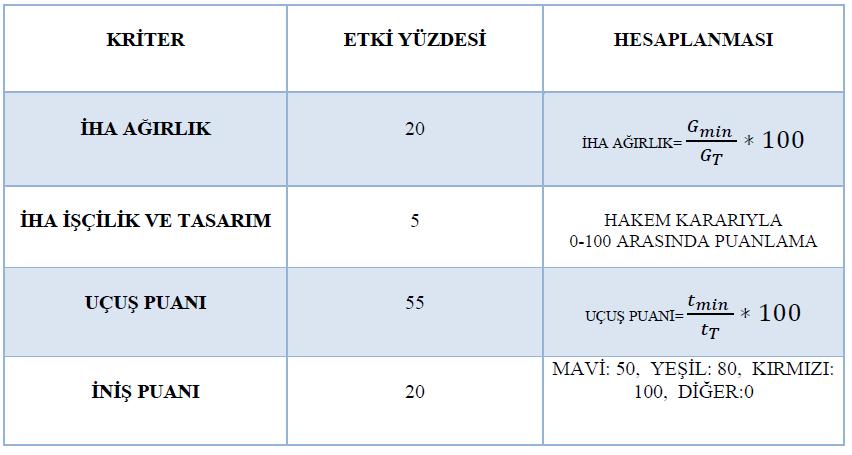 Bu konuda yalnızca hakemin kararı sonucu belirler. İHA iniş alanı görüntüsü.