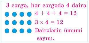 Vurma və bölmə vərdişləri Qrupların və hər qrupdakı əşyaların sayına görə şərti şəkillər çəkin. Şəkillərə uyğun toplama və vurma əməllərini yazın. Hasil nəyi göstərir?