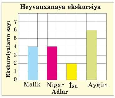 Qiymətləndirmə Koordinat şəbəkəsinə görə suallara cavab yazın (2, 4) koordinat cütü hansı heyvanların yerini göstərir? Şirlərin yerinə uyğun koordinat cütünü müəyyən edin.