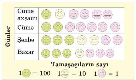 Ümumiləşdirici tapşırıqlar Fikrinizdə hesablayın, sonra yoxlayın. İki ədədin cəmi 10, hasili 9-dur. Bunlar hansı ədədlərdir?