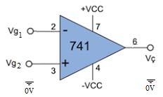 Şekil 1 UA741 bacak Bağlantıları 1) Faz çeviren (Eviren) VE Faz çevirmeyen (Evirmeyen) OP-AMP Devreleri: Şekil 2.a. daki devreden V i = R i I V 0 = -R f I A v =V 0 /V i =-R f / R i elde edilir.