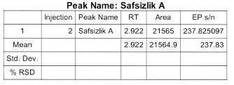 Şekil 5: Safsızlık A