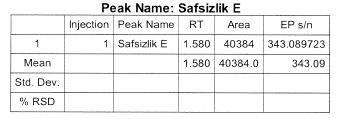 Şekil 9: Safsızlık E