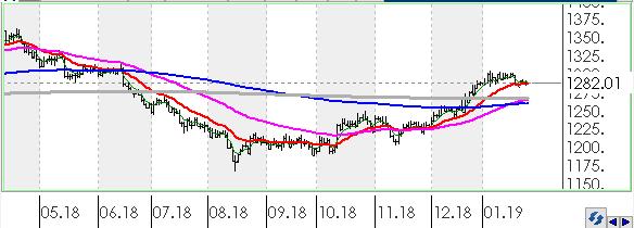 EURTRY Euro, Türk Lirası karşısında günü 0.85% değer kaybı ile tamamladı.