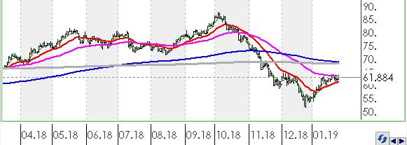 Bununla beraber EURTRY paritesinde kısa vadeli direnç seviyeleri 5.9800 ve 6.0500'de, destek seviyeleri ise 5.9100 ve 5.8500'de bulunmaktadır.