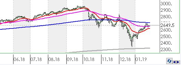 00'de bulunmaktadır. GLDGR Altın gram cinsi, günü 0.51% değer kaybı ile tamamladı.