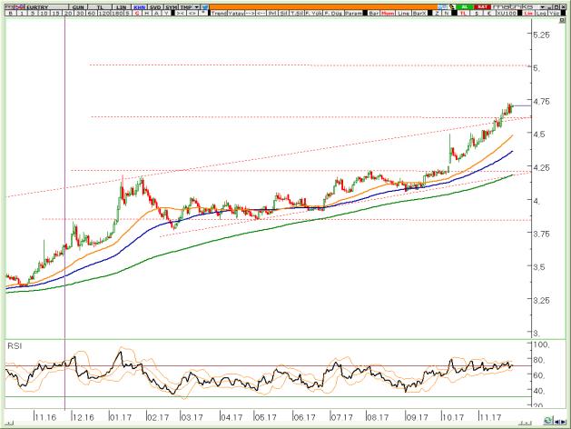 VİOP EURTRY Aralık Kontratı VİOP EURUSD Aralık Kontratı VİOP XAUUSD Aralık Kontratı 4,