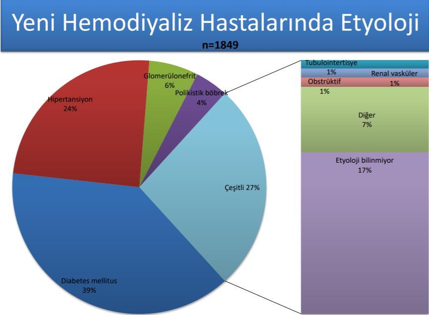 Türk Nefroloji